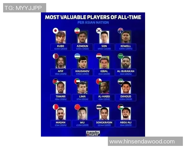 国内足球明星年龄排行榜揭晓谁是最年轻的球员与老将的对比分析